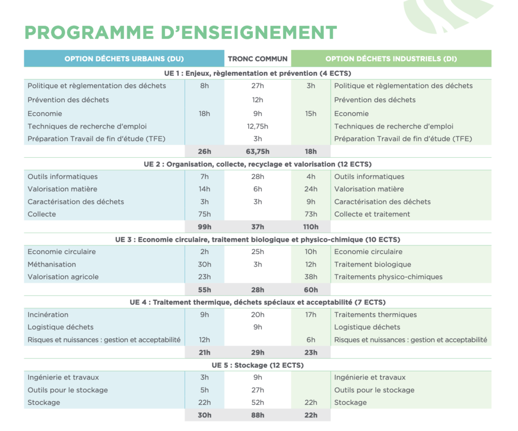 Architecture de formation