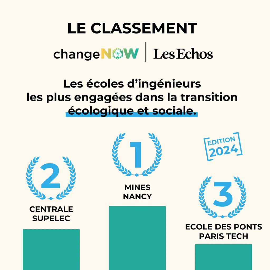 Infographie présentant sur un podium les 3 écoles lauréates