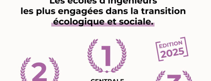 Podium du palmarès Change Now 2025 avec Mines Nancy en 2e place,