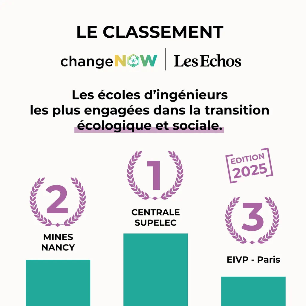 Podium du palmarès Change Now 2025 avec Mines Nancy en 2e place,