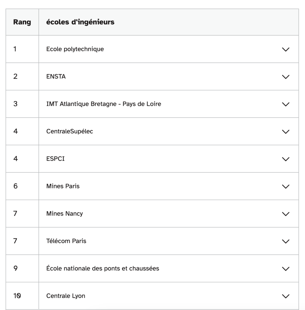 tableau d'aperçu des 10 premieres places du palmarès 2026